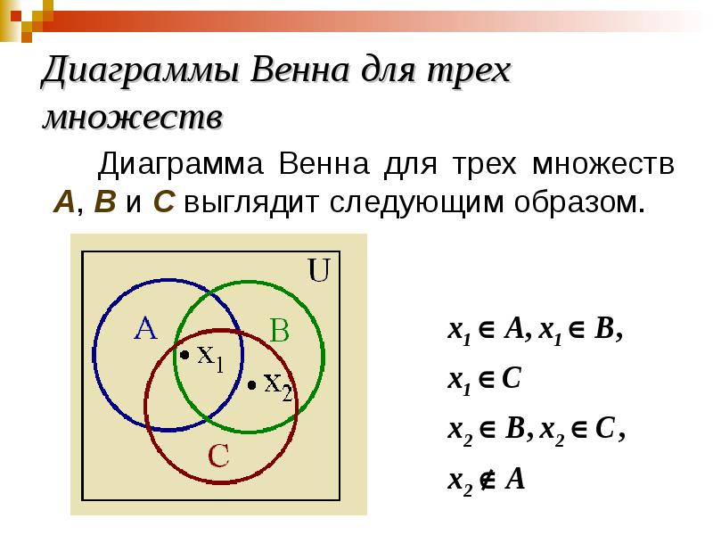 Диаграмма венна калькулятор