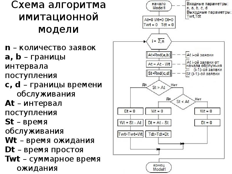 Общая блок схема алгоритма распознавания хромосом файл ворд