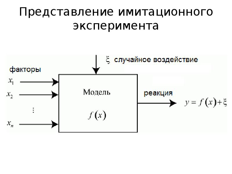 Основы моделирования систем