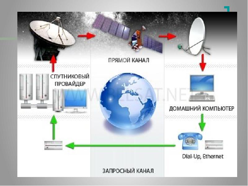 Что является глобальной компьютерной сетью мирового уровня