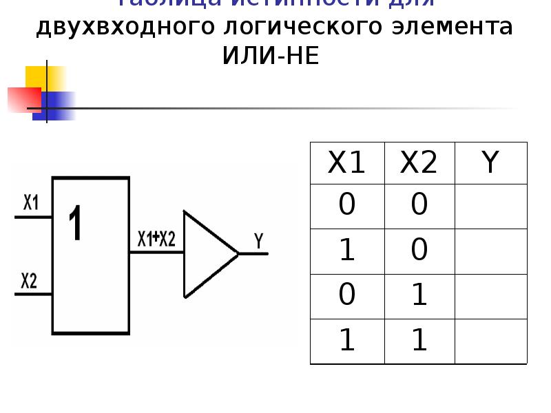 Элемент логика 1. Логический элемент 3и таблица истинности. Таблицы истинности логических микросхем. Инвертор таблица истинности. Логические элементы и или не таблицы истинности.