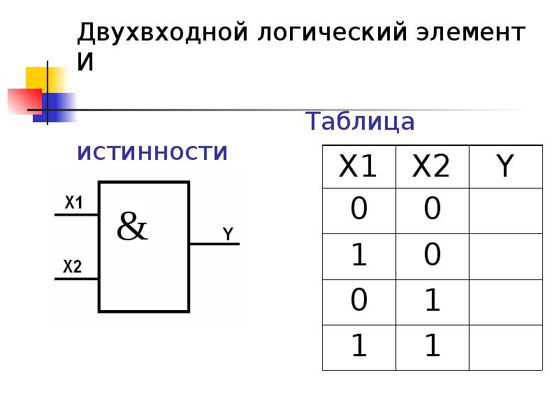 Синтезировать комбинационную схему по таблице истинности