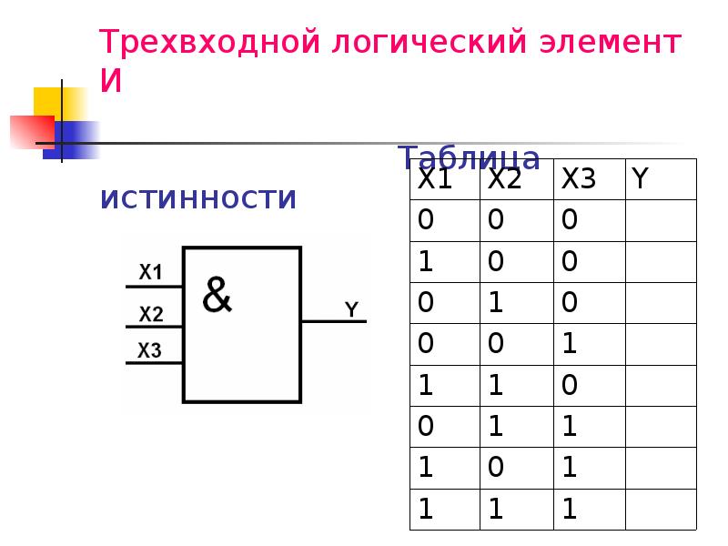 Таблица истинности в схеме