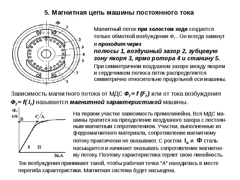 Машины постоянного тока презентация