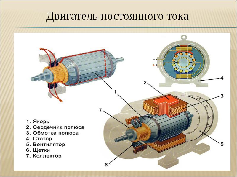 Модель электродвигателя постоянного тока схема