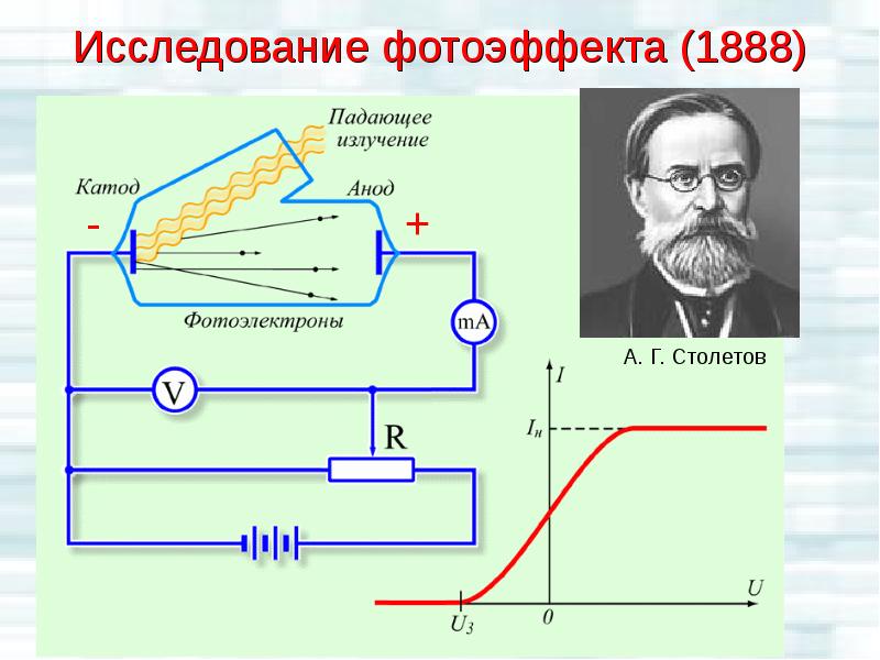 Открытие фотоэффекта