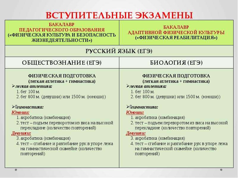 Мфти вступительные испытания. Экзамены для поступления в педагогический институт. Какие вступительные испытания на физическую культуру. Вступительные экзамены по пед образованию физическая культура. Вступительные испытания в колледже.