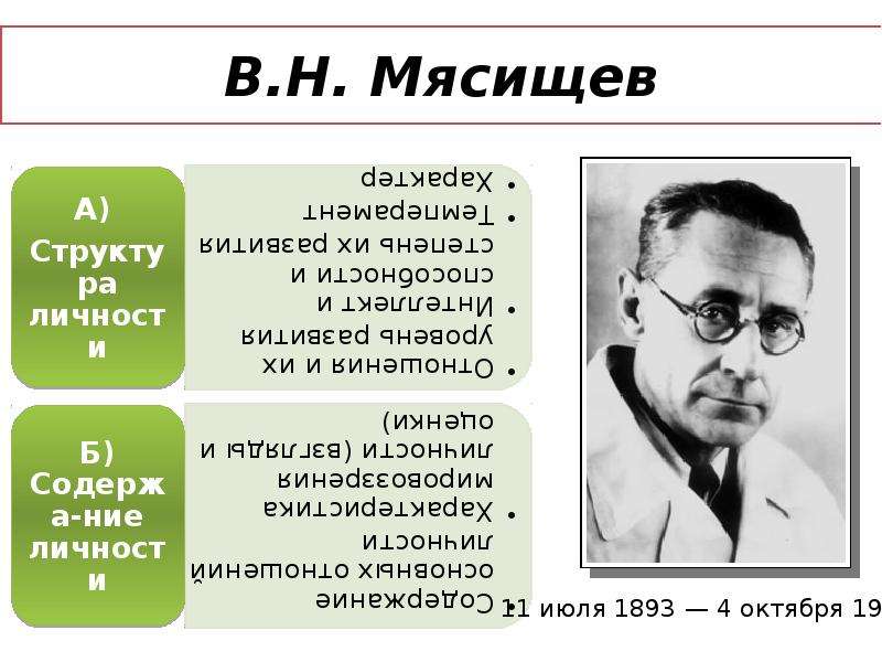 Концепция личности мясищева. В Н Мясищев. Проблема личности в Отечественной психологии. Концепция личности в.н. Мясищева.. Мясищев психолог.