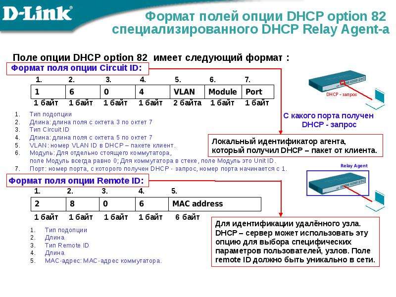 Таблица маков