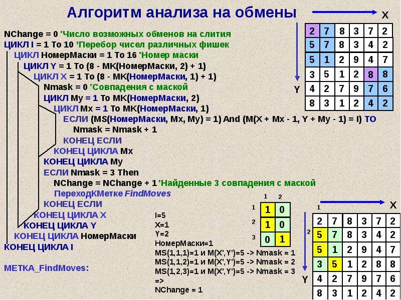 Урок игра алгоритмы. Алгоритм игры. Алгоритмические игры. Алгоритмика игра. Игра алгоритма на ПК.