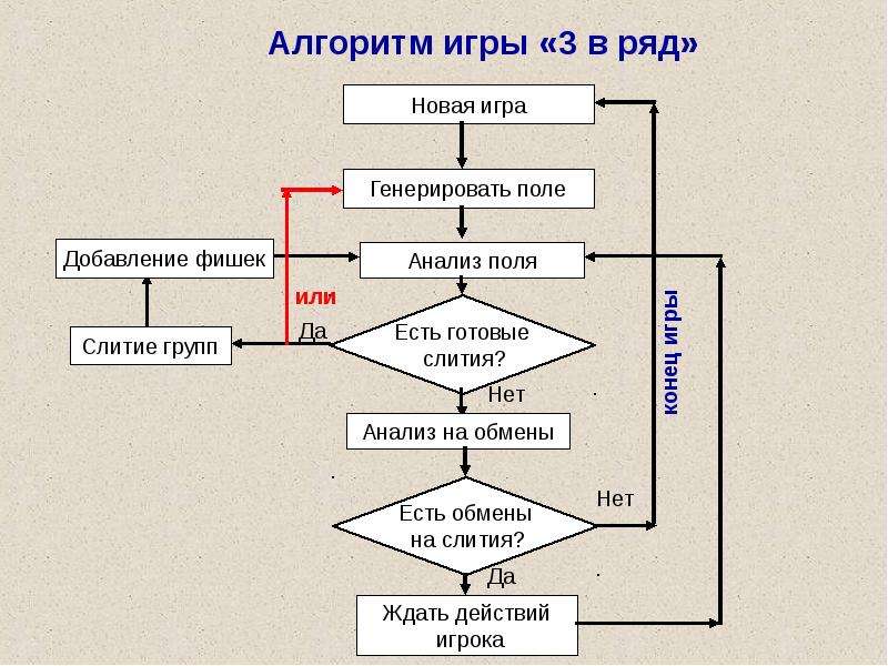 Алгоритм анализа картины