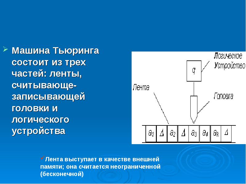 Алгоритмическая машина тьюринга презентация