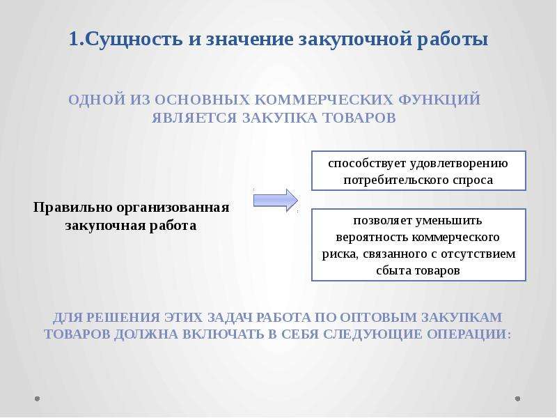 Сущность и содержание закупочной работы презентация