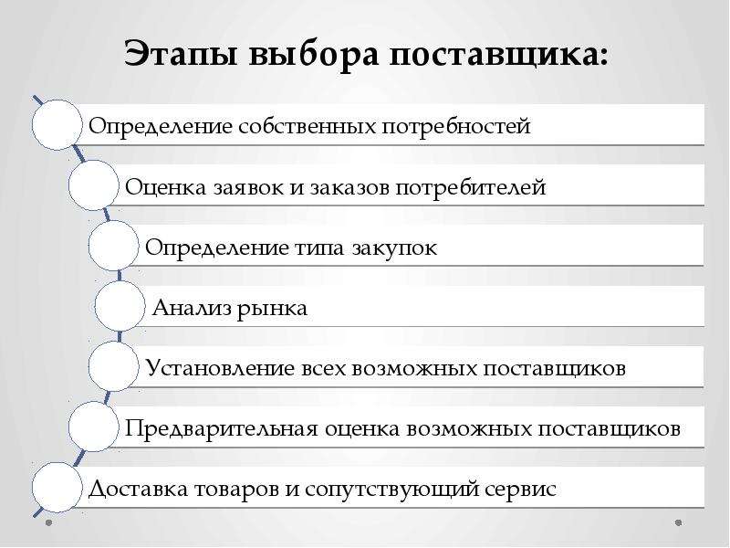 Выберите этапы