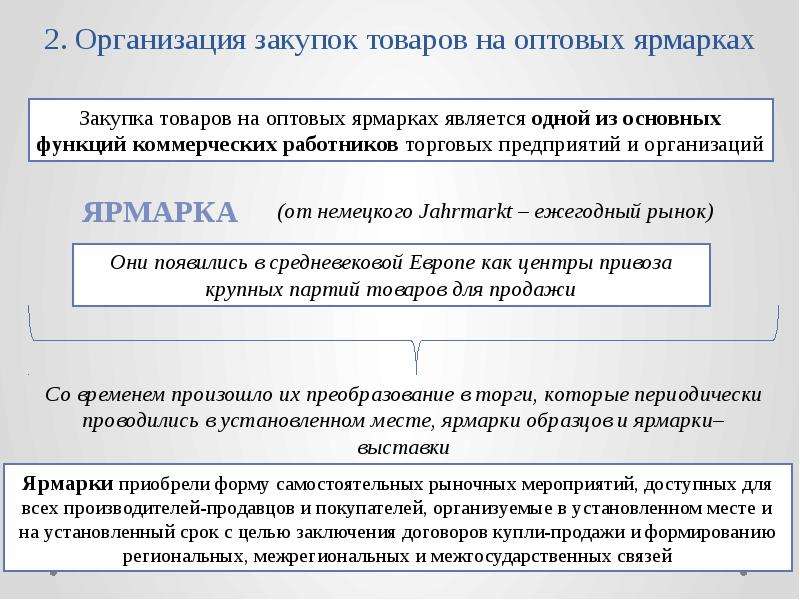 Организация закупок. Организация закупки товаров. Организация оптовых закупок. Коммерческая работа по оптовым закупкам.