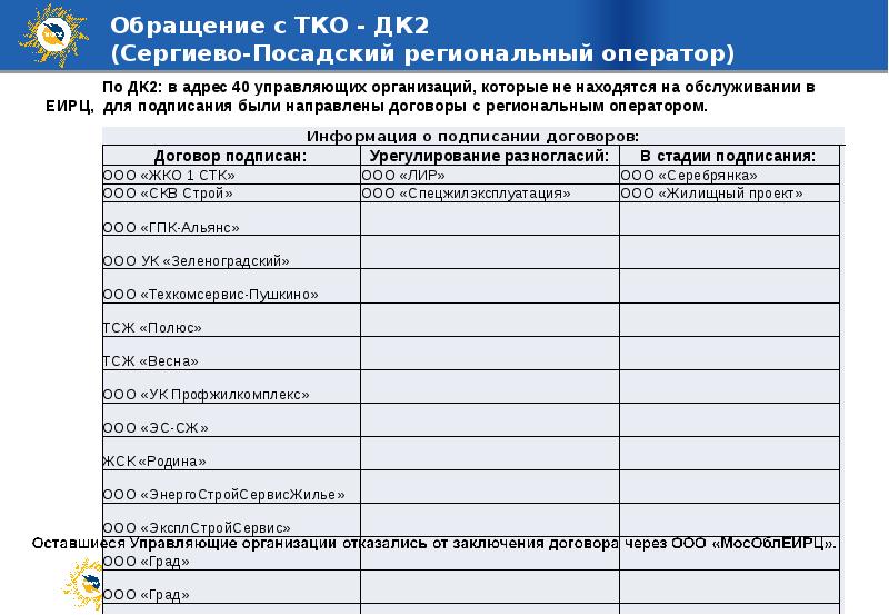 Сергиево посадский региональный оператор