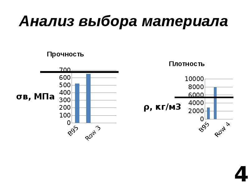 Анализ выборов