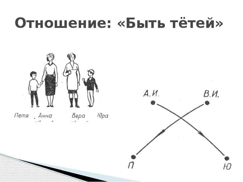 Отношение 7 4. Отношение 7/3 рисунок. 7 И отношения.