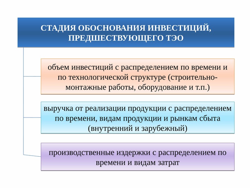 Закон об инвестиционном проекте