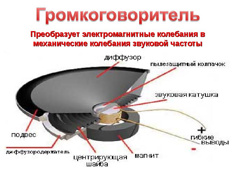 Устройство преобразующее электромагнитные колебания в звуковые