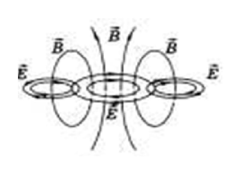 Переменное магнитное поле. Переменное магнитное поле порождает вихревое электрическое поле. Вихревое электрическое поле порождается переменным магнитным полем. Переменное электрическое поле порождает вихревое магнитное пол. Линии вихревого электрического поля и линии магнитного поля.