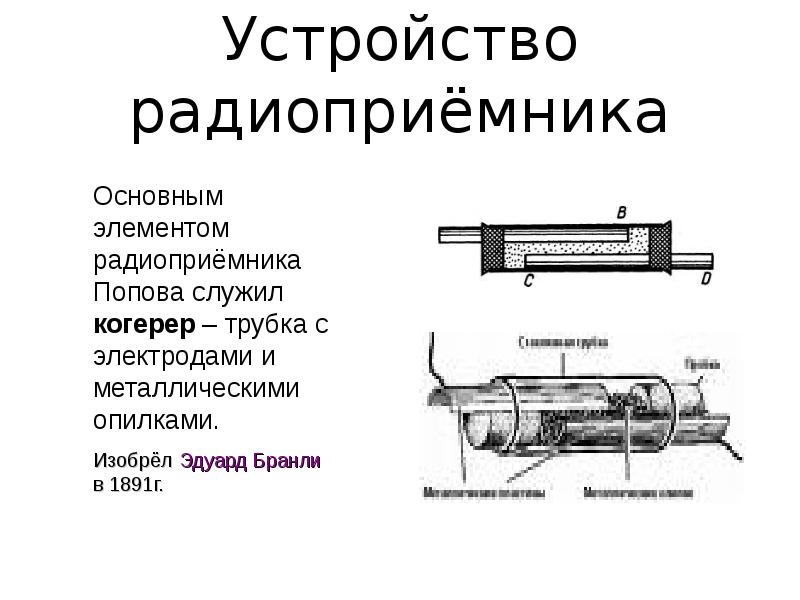 Радиоприемное устройство состоит из. Когерер Попова схема. Устройство радиоприемника. Основные детали радиоприемника. Конструкция радиоприемника.