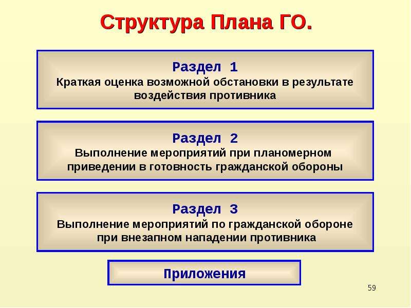 Сколько разделов содержит текстовая часть плана го