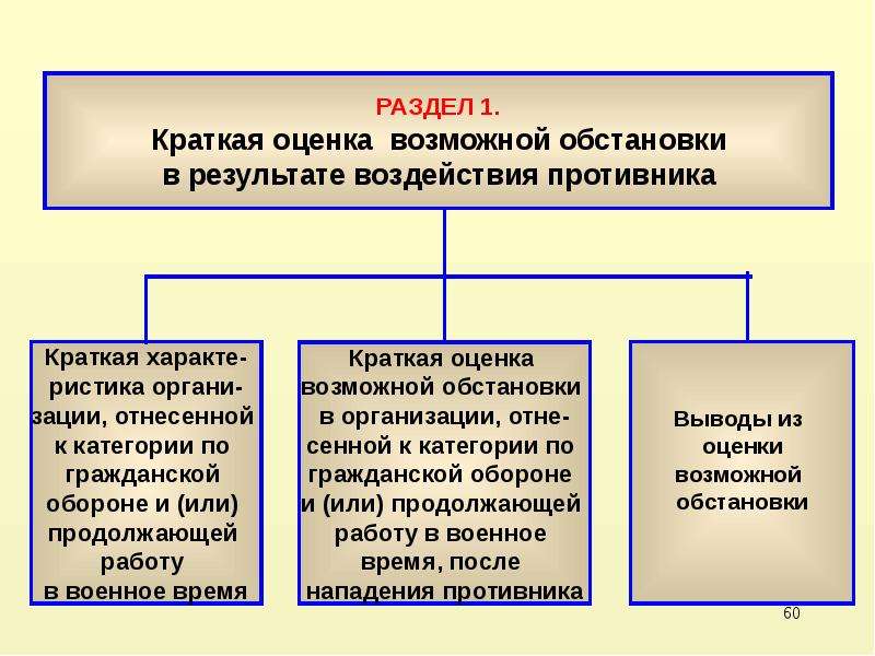 Задачи по гражданскому праву презентация