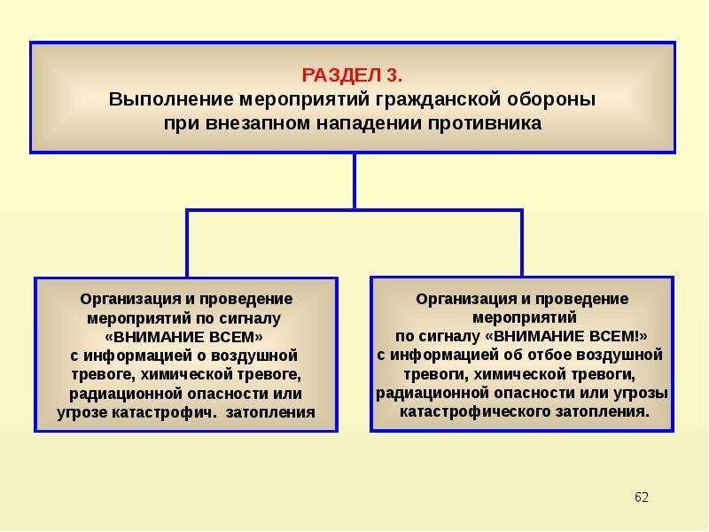 В третьем разделе плана го излагается