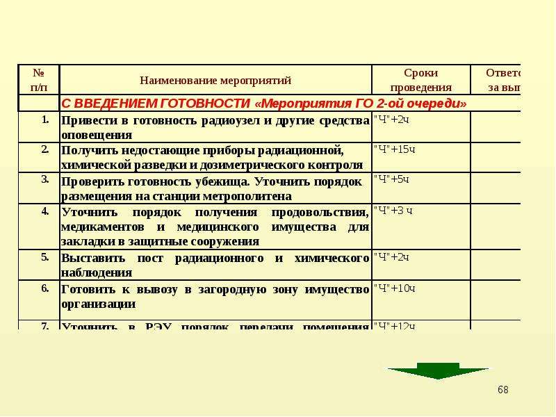 Порядок разработки согласования и утверждения планов гражданской обороны и защиты населения