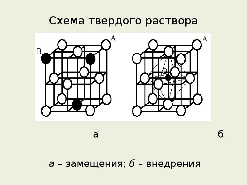 Структура какого сплава изображена на рисунке