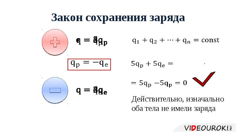 Объяснение электрических явлений конспект кратко 8 класс