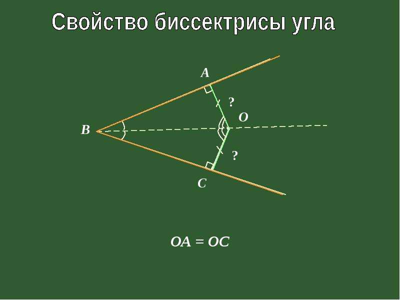 Биссектриса угла изображена на рисунке