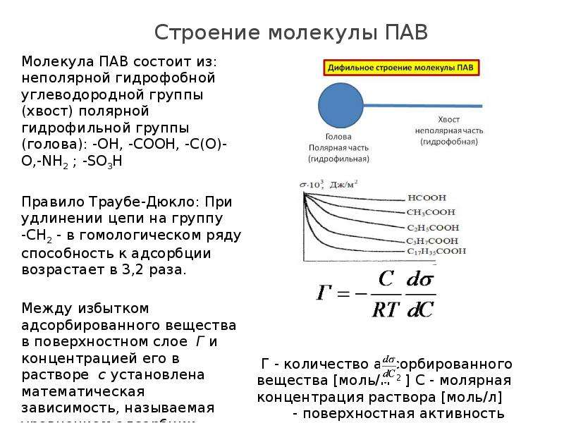 Площадь молекулы