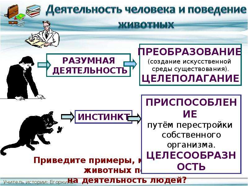 Методы деятельности человека. Деятельность способ существования. Деятельность как способ существования людей. Деятельность способ существования людей конспект. Деятельность как способ существования людей схема.