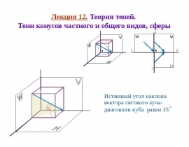 Теория теней. Тени конусов частного и общего видов, сферы. (Лекция 12)