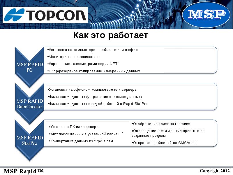 Цдс мониторинг расписание. Adms1sl презентация.