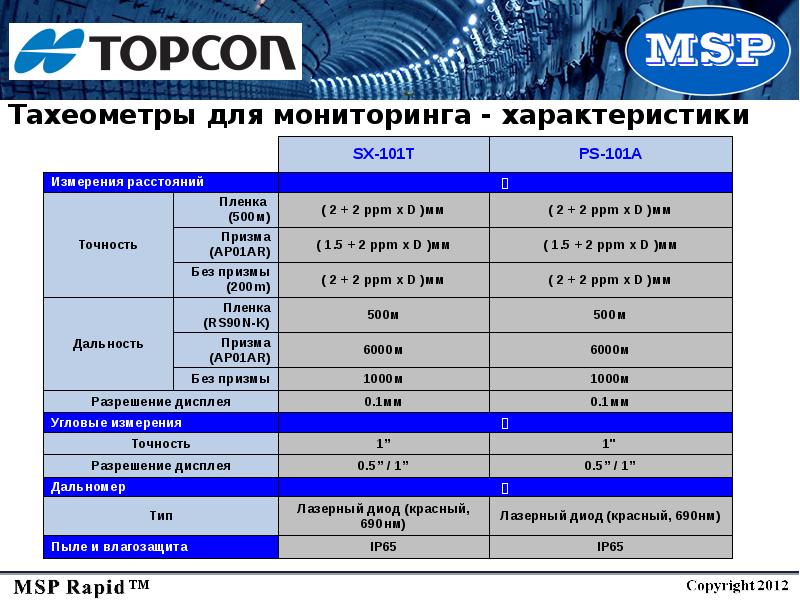 Ома призма