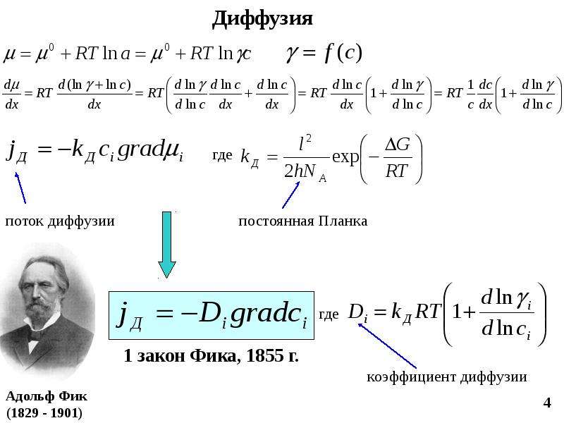 Неравновесная термодинамика презентация