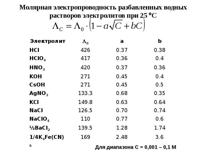 Энтропия неравновесной системы