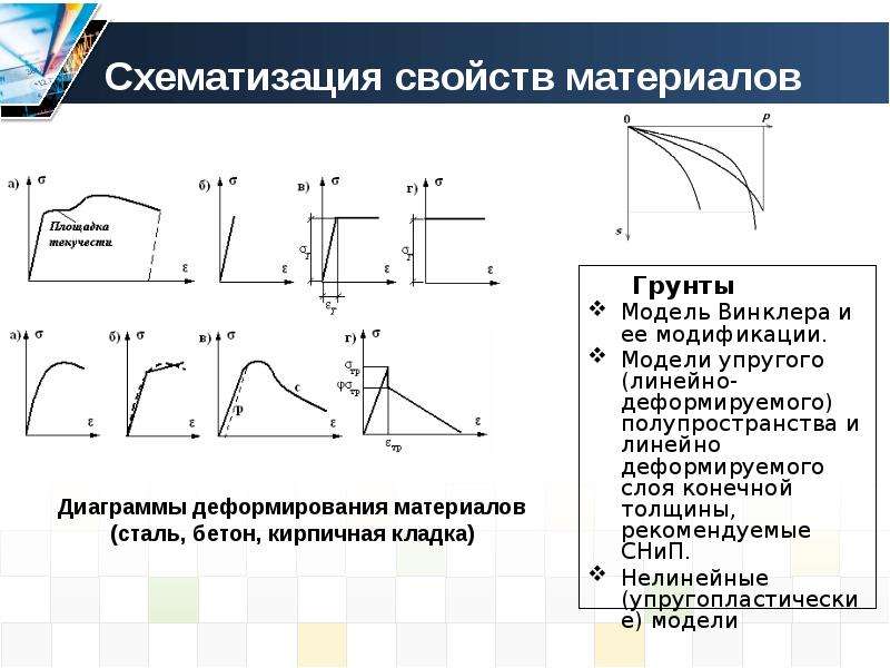 Линейно упругий