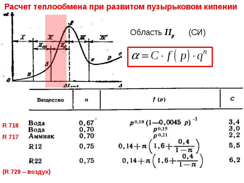 Количество теплообмена