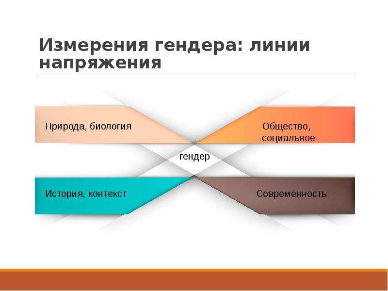 Сколько социальных полов. Гендер. Два пола и гендера. Сколько гендерных полов существует. Эпицентр гендер.