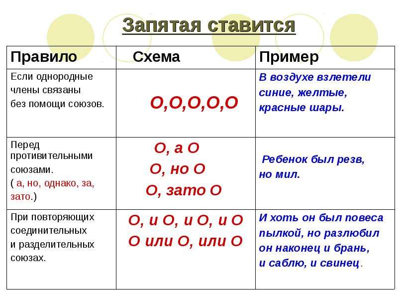 Найдите и прочитайте предложения с однородными членами как они связаны составьте их схемы