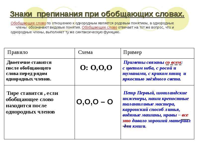 Схема предложения с обобщением