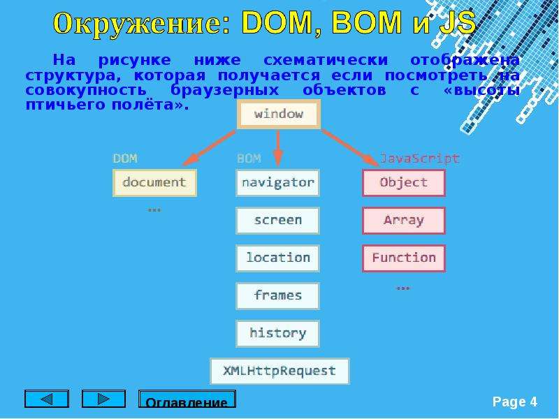 Презентация язык программирования javascript