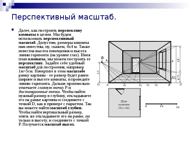 Фронтальная перспектива комнаты построение