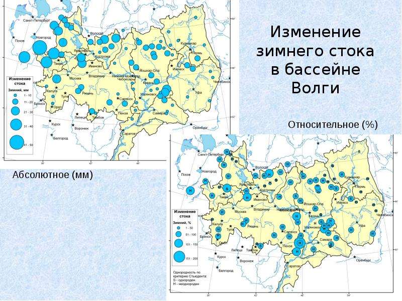 Ресурсы речного стока