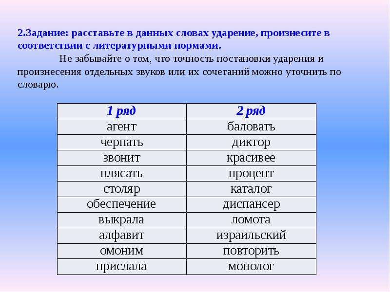 Литературный ударение. Задание расставить ударение. Слова с двойным ударением. Задание на расстановку ударения. Сова с двойным ударением.