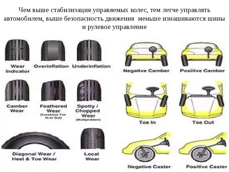 Управляемое колесо. Установка и стабилизация управляемых колес. Стабилизация управляемых колес автомобиля. Стабилизация управления колес это. Что такое стабилизация в машине.